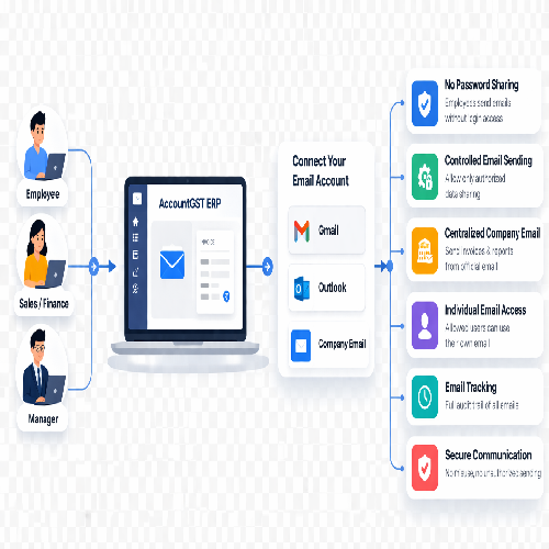 Email Integration - SMTP Relay AccountGST