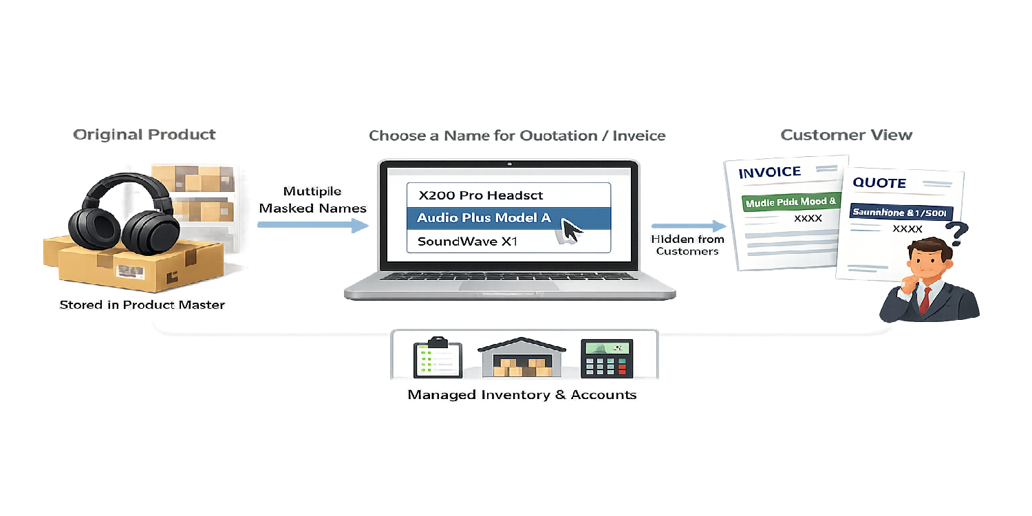 Product Masking AccountGST