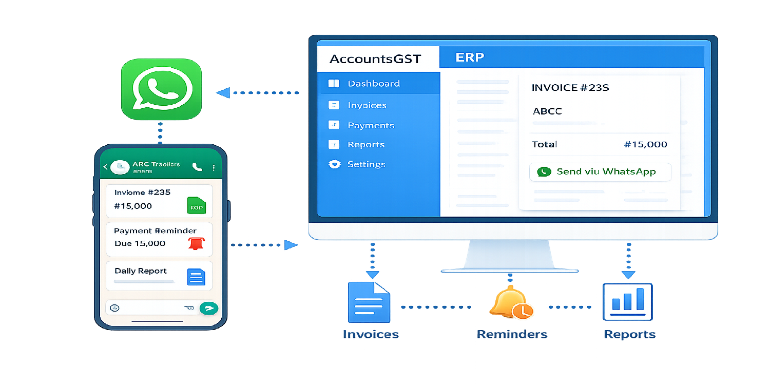 WhatsApp API AccountGST