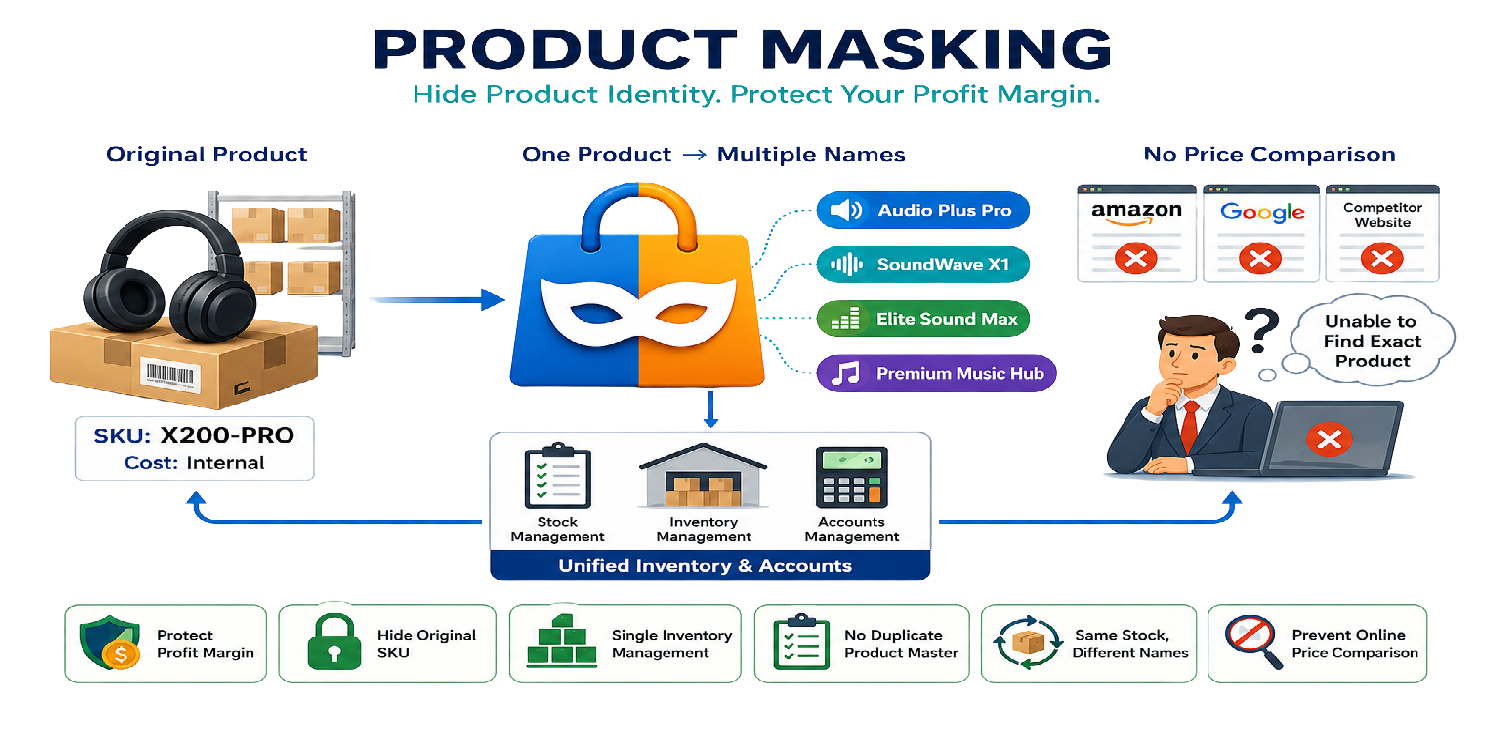 Product Masking AccountGST